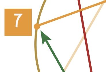 Qu’est-ce qui caractérise le profil 7 de l’ennéagramme ?